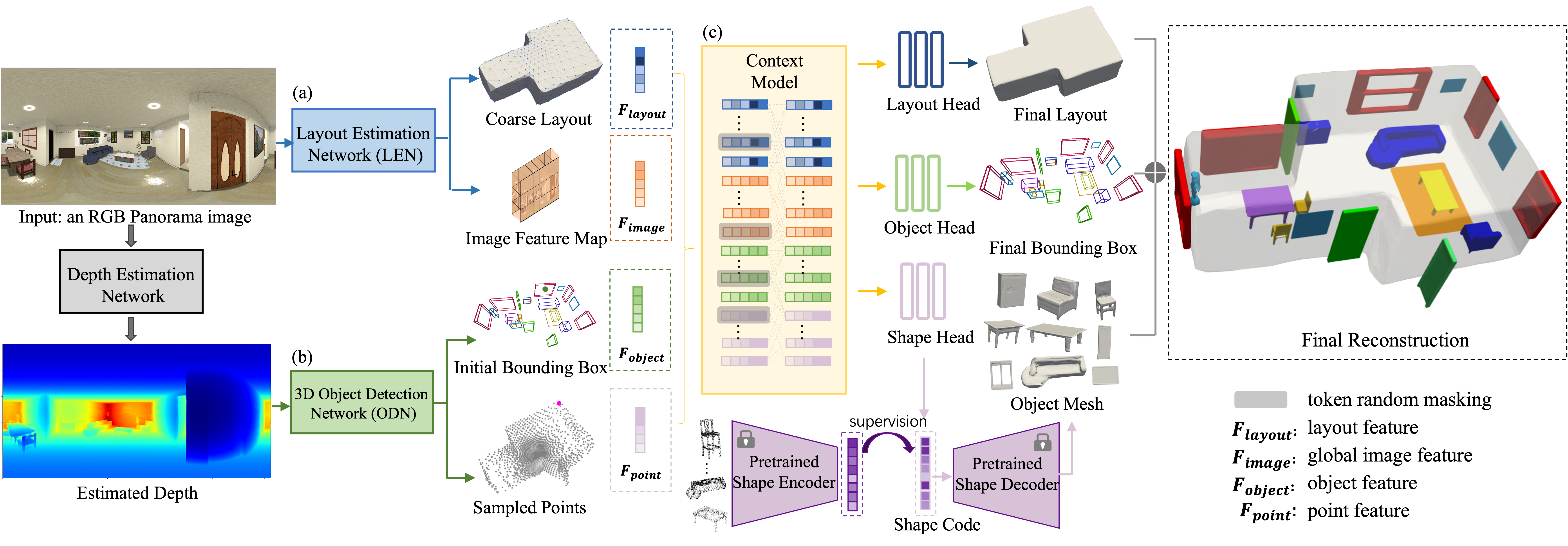 Interpolate start reference image.