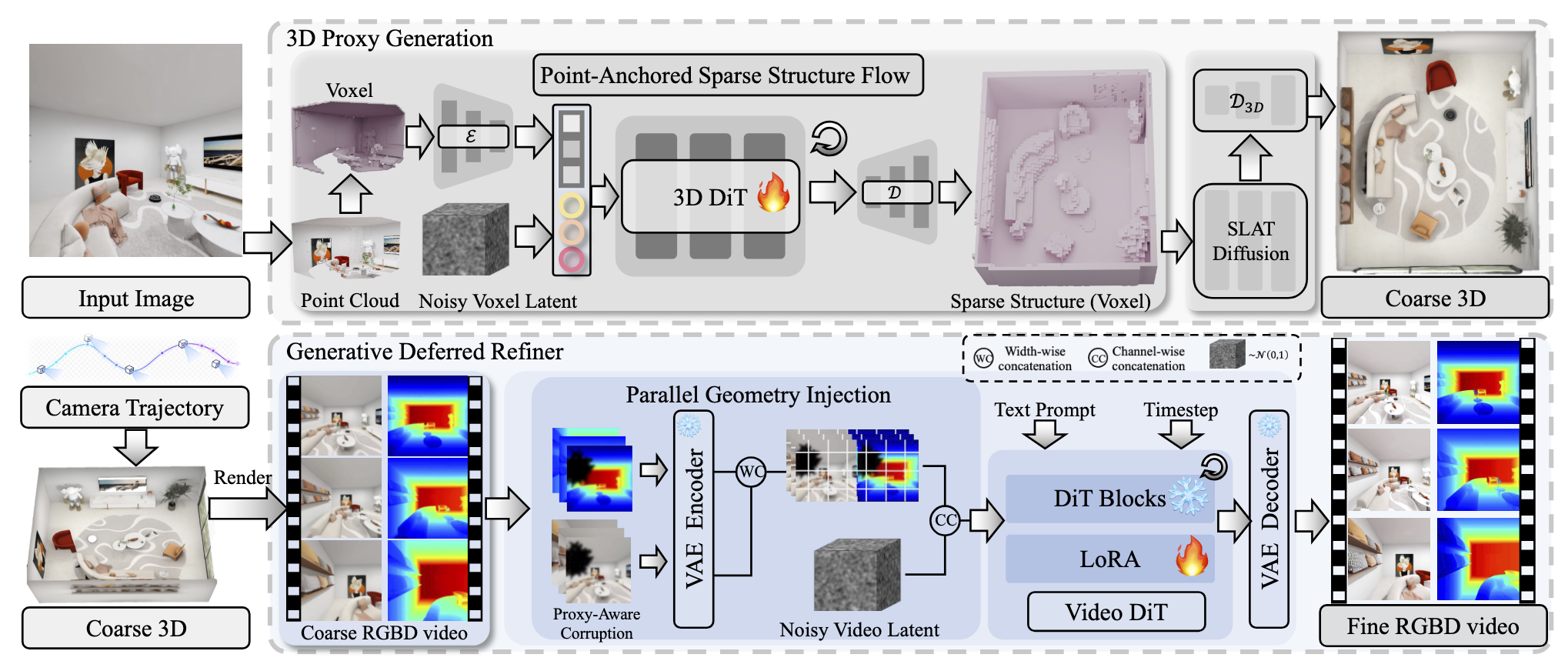 Pipeline Overview